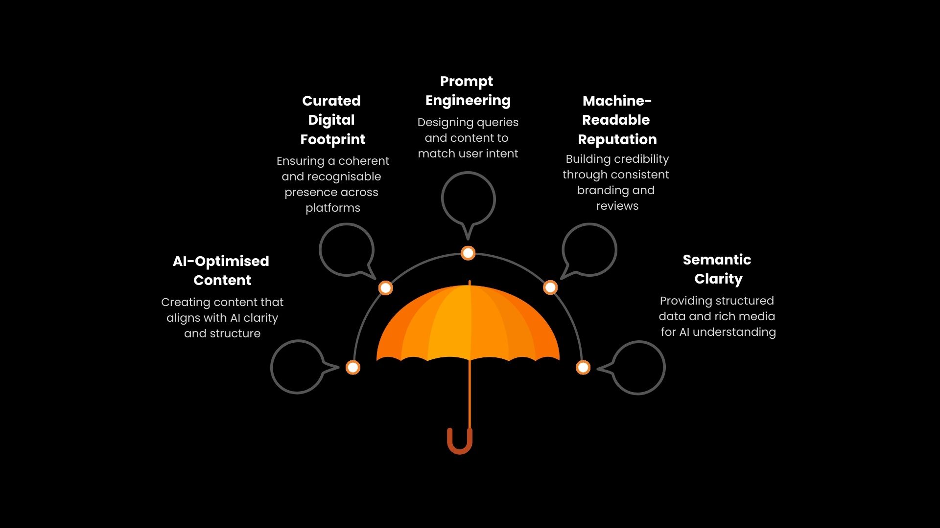 AI LLM SEO hero banner